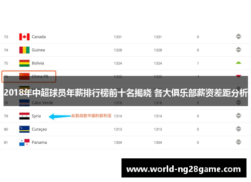 2018年中超球员年薪排行榜前十名揭晓 各大俱乐部薪资差距分析