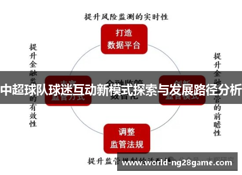 中超球队球迷互动新模式探索与发展路径分析