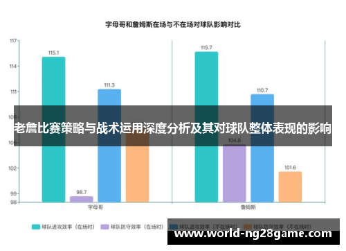 老詹比赛策略与战术运用深度分析及其对球队整体表现的影响