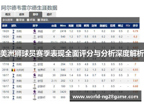 美洲狮球员赛季表现全面评分与分析深度解析