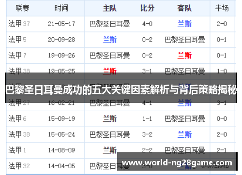 巴黎圣日耳曼成功的五大关键因素解析与背后策略揭秘