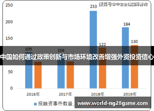 中国如何通过政策创新与市场环境改善增强外资投资信心
