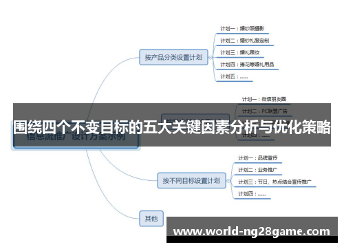 围绕四个不变目标的五大关键因素分析与优化策略