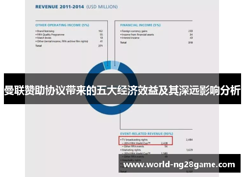 曼联赞助协议带来的五大经济效益及其深远影响分析