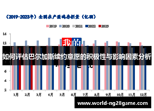 如何评估巴尔加斯续约意愿的积极性与影响因素分析