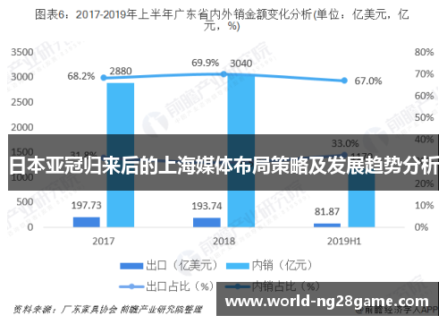 日本亚冠归来后的上海媒体布局策略及发展趋势分析