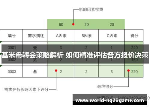 基米希转会策略解析 如何精准评估各方报价决策