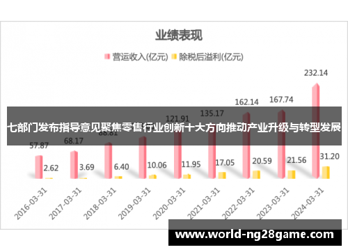 七部门发布指导意见聚焦零售行业创新十大方向推动产业升级与转型发展