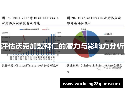评估沃克加盟拜仁的潜力与影响力分析