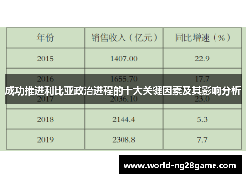 成功推进利比亚政治进程的十大关键因素及其影响分析