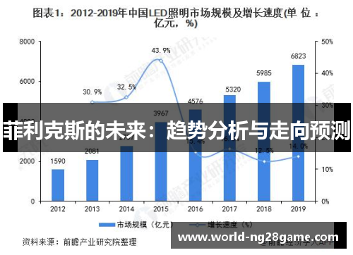 菲利克斯的未来：趋势分析与走向预测