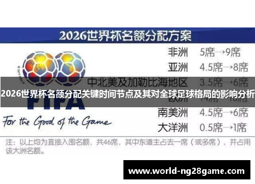 2026世界杯名额分配关键时间节点及其对全球足球格局的影响分析
