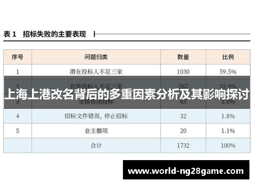 上海上港改名背后的多重因素分析及其影响探讨