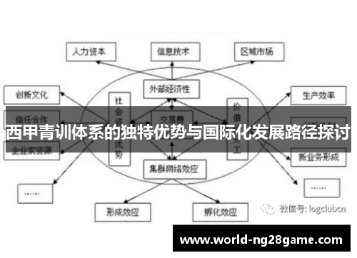 西甲青训体系的独特优势与国际化发展路径探讨 西甲青训体系的独特优势与国际化发展路径探讨