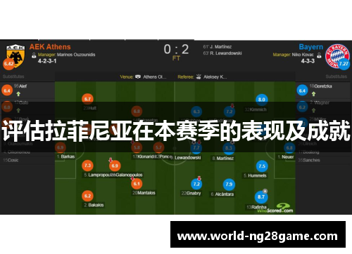 评估拉菲尼亚在本赛季的表现及成就