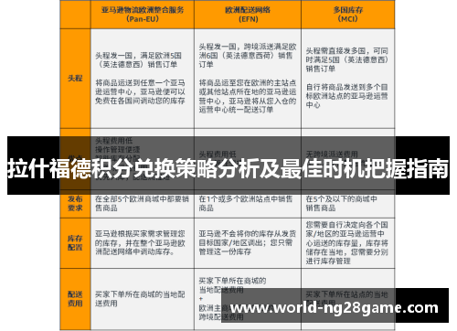 拉什福德积分兑换策略分析及最佳时机把握指南 拉什福德积分兑换策略分析及最佳时机把握指南