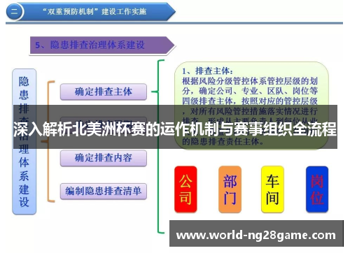 深入解析北美洲杯赛的运作机制与赛事组织全流程 深入解析北美洲杯赛的运作机制与赛事组织全流程