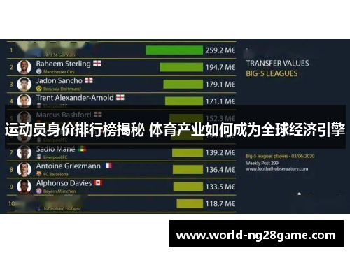 运动员身价排行榜揭秘 体育产业如何成为全球经济引擎