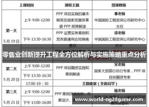 零售业创新提升工程全方位解析与实施策略重点分析